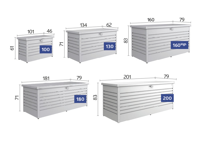 Biohort HobbyBox